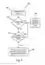 Fig. 06 - Mobile device programming system and method
