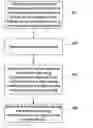 Fig. 01 - Methods and apparatus for implementing a speed sensitive mobile router