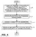 Fig. 06 - Method for transmitting address information to a global positioning system from a personal digital assistant or other similar device via a connector