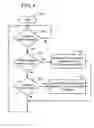 Fig. 06 - Methods and apparatus for terminating use of quick paging channel based on high capacity power source usage