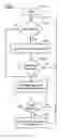Fig. 07 - Methods and apparatus for terminating use of quick paging channel based on high capacity power source usage