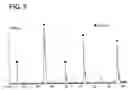 Fig. 03 - Raw material powder for molding oxide ion conductor, and method for manufacturing the same