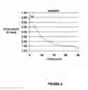 Fig. 07 - Aqueous cleaning composition containing copper-specific corrosion inhibitor for cleaning inorganic residues on semiconductor substrates