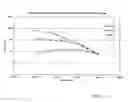 Fig. 09 - Anionic viscoelastic surfactant