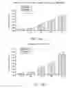 Fig. 06 - Methods for treating conditions associated with the accumulation of excess extracellular matrix