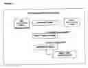 Fig. 02 - Use of glutathione synthesis stimulating compounds in reducing insulin resistance