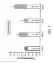 Fig. 06 - Crosslinkable biological material and medical uses