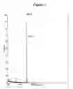Fig. 03 - RNA interference mediated inhibition of TRPM7 gene expression using short interfering nucleic acid (siNA)