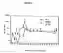 Fig. 02 - Hepatitis C virus codon optimized non-structural NS3/4A fusion gene