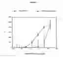 Fig. 22 - Hepatitis C virus codon optimized non-structural NS3/4A fusion gene
