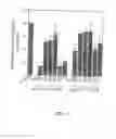 Fig. 02 - Methods and compositions for increasing CD4lymphocyte immune responsiveness