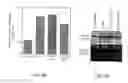 Fig. 08 - Methods and compositions for increasing CD4lymphocyte immune responsiveness