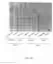 Fig. 10 - Methods and compositions for increasing CD4lymphocyte immune responsiveness