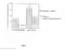 Fig. 11 - Methods and compositions for increasing CD4lymphocyte immune responsiveness