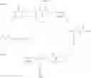 Fig. 15 - Substituted methylene amide derivatives as modulators of protein tyrosine phosphatases (PTPs)