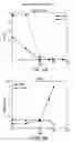 Fig. 03 - Pharmaceutical compositions