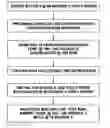 Fig. 01 - Flame retardant composites