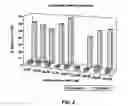 Fig. 03 - Organic/inorganic nanocomposites, methods of making, and uses as a permeable reactive barrier