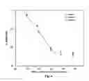 Fig. 05 - Electro-optic assemblies and materials for use therein