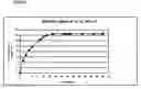 Fig. 08 - Absorbent polymeric material