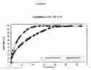 Fig. 09 - Absorbent polymeric material