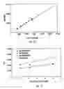 Fig. 07 - Continuous method and apparatus for separating polymer from a high pressure carbon dioxide fluid stream