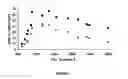 Fig. 08 - Films with crater-shaped protrusions