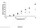 Fig. 10 - Films with crater-shaped protrusions