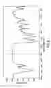 Fig. 09 - Crystalline pharmaceutical