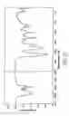 Fig. 22 - Crystalline pharmaceutical