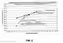 Fig. 04 - Catalyst and process for the metathesis of ethylene and butene to produce propylene