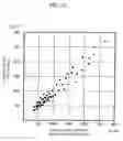 Fig. 10 - Blood sugar level measuring apparatus