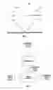 Fig. 03 - Apparatus and method for measuring myocardial oxygen consumption