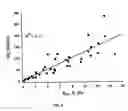 Fig. 04 - Apparatus and method for measuring myocardial oxygen consumption
