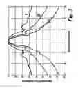 Fig. 07 - Tissue imaging at superharmonic frequencies