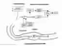 Fig. 01 - Method and apparatus for investigating force-deformation properties in muscles in walls of bodily hollow systems