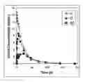 Fig. 01 - Method and device for delivery of high molecular weight substances