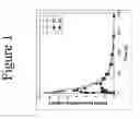 Fig. 02 - Method and device for delivery of high molecular weight substances