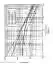 Fig. 03 - Medical devices