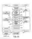 Fig. 22 - Method for determining and correcting vision