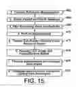 Fig. 24 - Method for determining and correcting vision