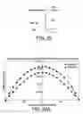 Fig. 32 - Method for determining and correcting vision