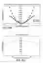 Fig. 33 - Method for determining and correcting vision