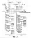 Fig. 09 - Interactive instructions in sequential control modules in controllers