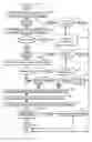 Fig. 01 - Method of vehicle component control