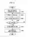 Fig. 04 - System and method for controlling an automatic transmission
