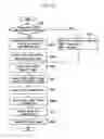 Fig. 07 - System and method for controlling an automatic transmission