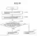 Fig. 52 - Motor vehicle state detecting system