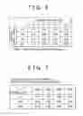 Fig. 07 - Deceleration control apparatus and method for a vehicle