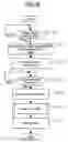 Fig. 07 - Apparatus and method for controlling vehicle